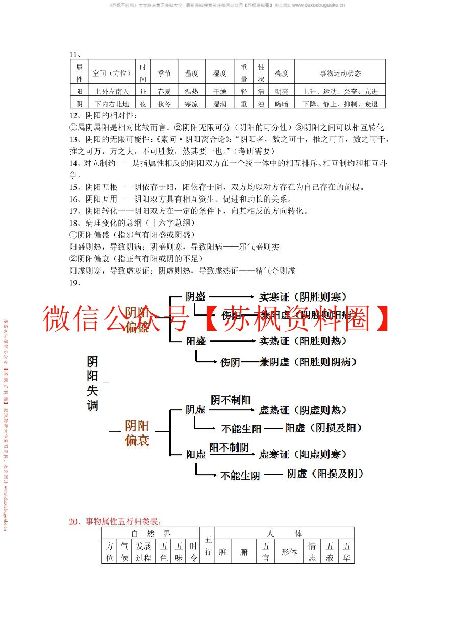 中医学基础